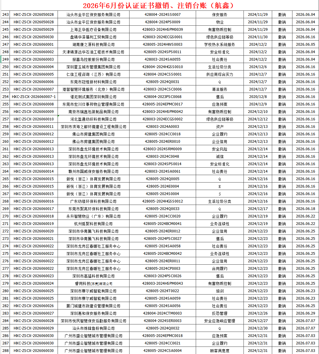 2026年6月份認證證書撤銷名單